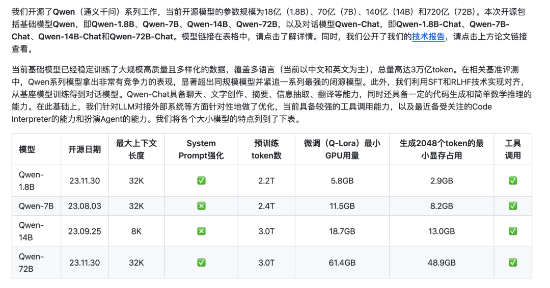 通义千问2.5发布：开源大模型中文智能程度直逼GPT4 配图 10
