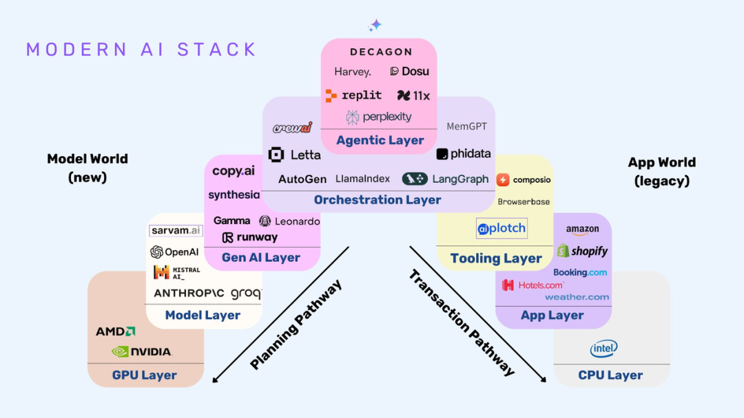 Decagon：用 AI Agent 解放客服团队，能否成为下一个独角兽？ 配图 2