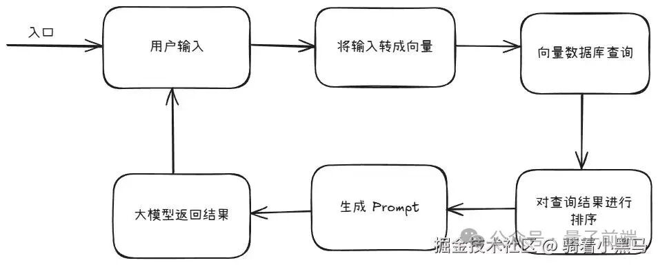 NodeJS+LLM搭建一个属于自己的知识库