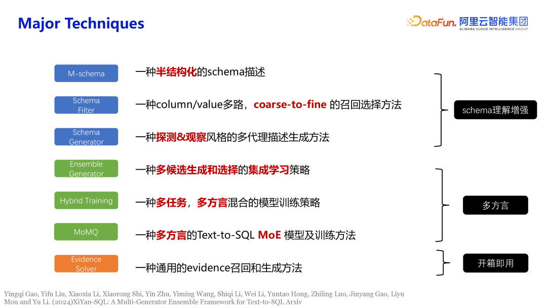 大模型与数据库的交互，从使用数据者到数据管理者 配图 13