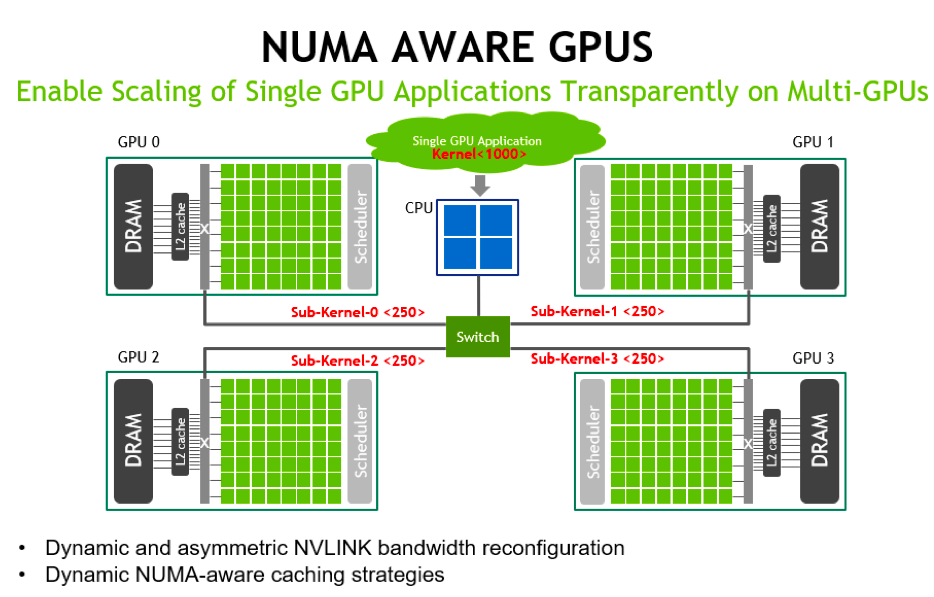 基于 GPU 及 vLLM 加速大模型推理实用技术分享（实践+案例） 配图 3