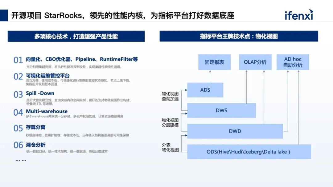 以底层数据能力为核心，构建实时指标平台，助力企业数字化经营 配图 6