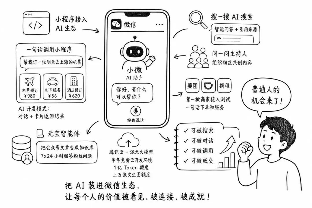 微信AI要来了：普通人先整理这三样东西 配图 3