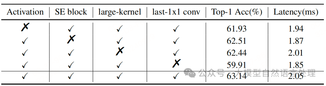 【文档智能】轻量级级表格识别算法模型-SLANet 配图 6