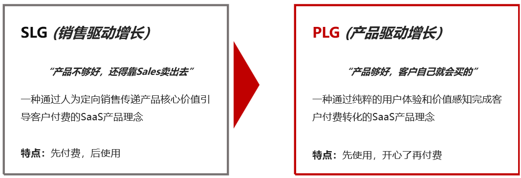 PLG助DeepSeek破局 配图 2