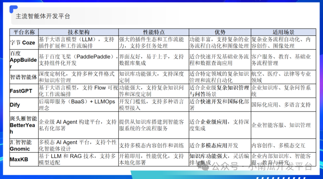 大模型与智能体的探索与应用 配图 7