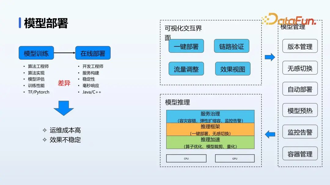 腾讯金融 AI 开发平台落地实践 配图 14