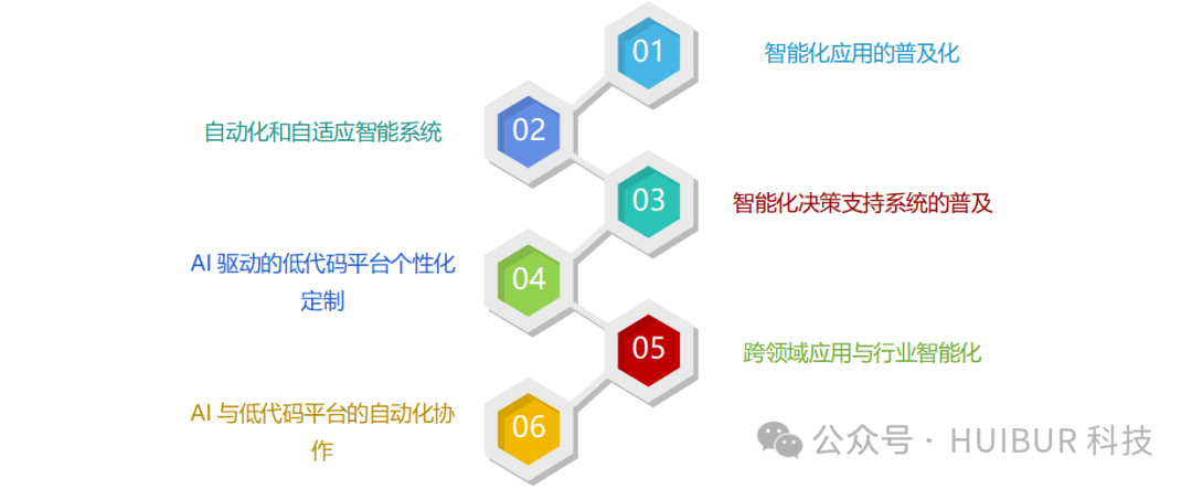 用低代码平台集成人工智能：无需专业开发也能实现智能化 配图 10