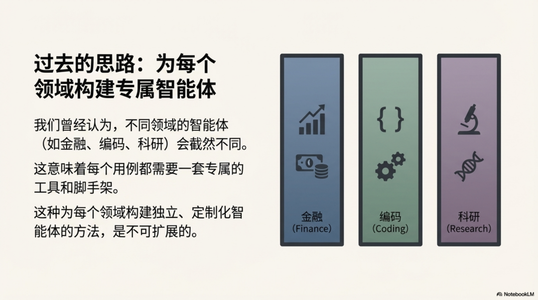 Anthropic：别再构建智能体，开始构建技能 配图 4