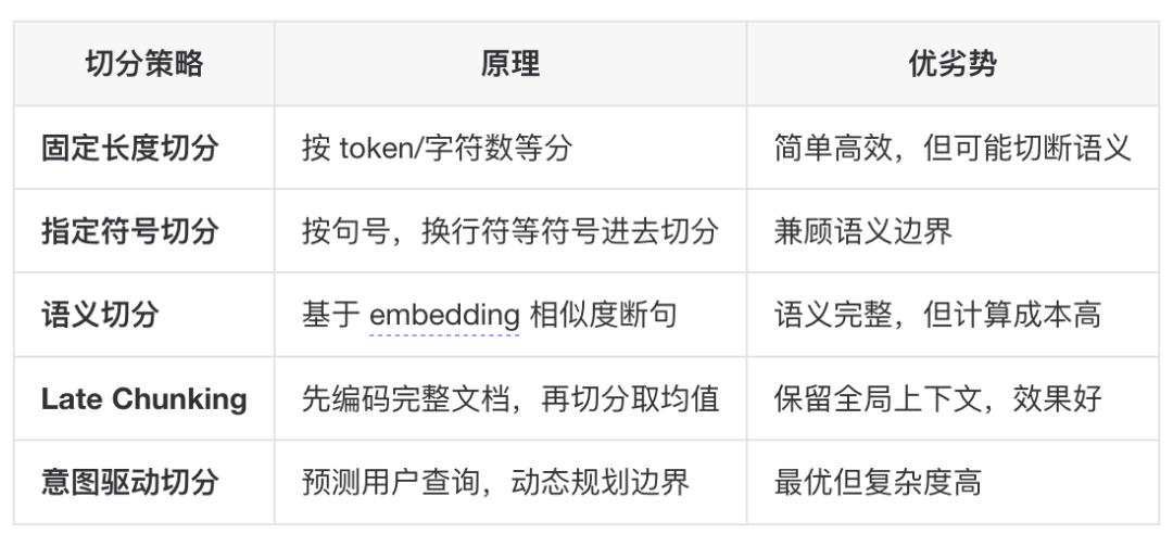 如何构建一个更“好”的知识库？ 配图 24