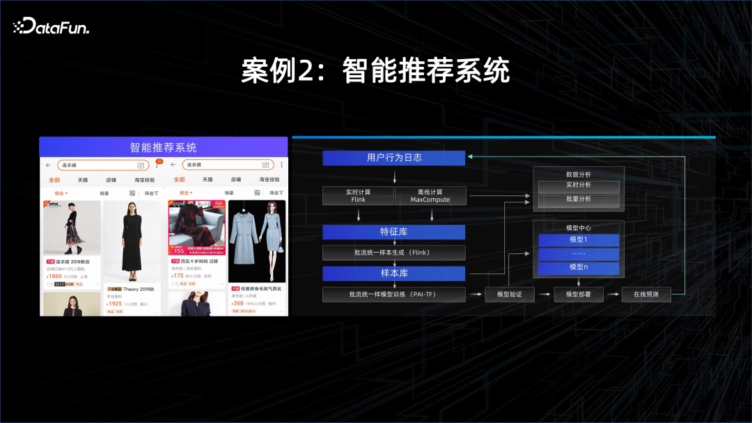 大数据 AI 一体化解读 配图 7