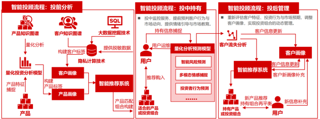 AI+大模型在金融行业的应用场景 配图 5