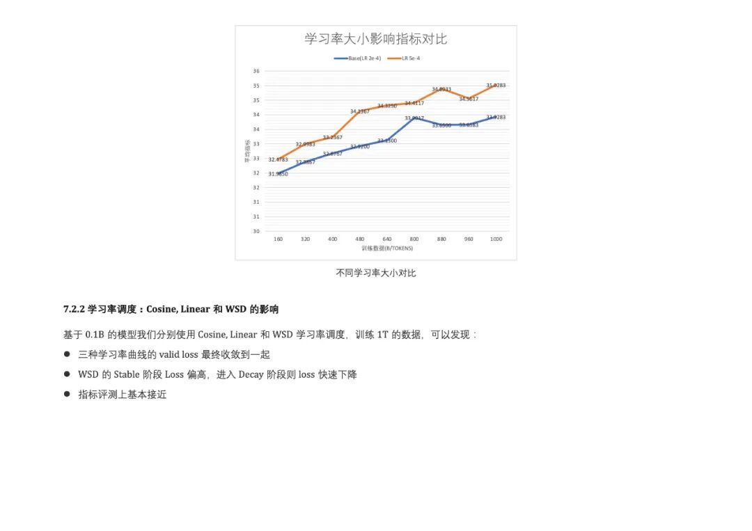 Bilibili发布Index-1.9B大模型：没错，就是那个二次元B站 配图 13