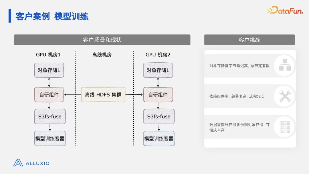 有效解决数据驱动型人工智能面临的 I/O 挑战 配图 9