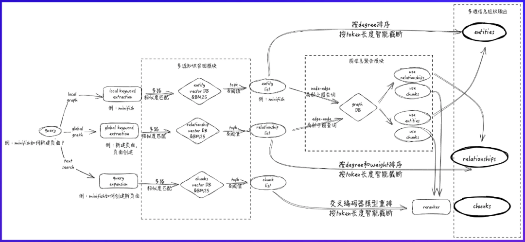从传统 RAG 到知识图谱 + Agent，知识库 AI 问答成功率终于达到 95% 了，来自蚂蚁集团的经验 配图 4