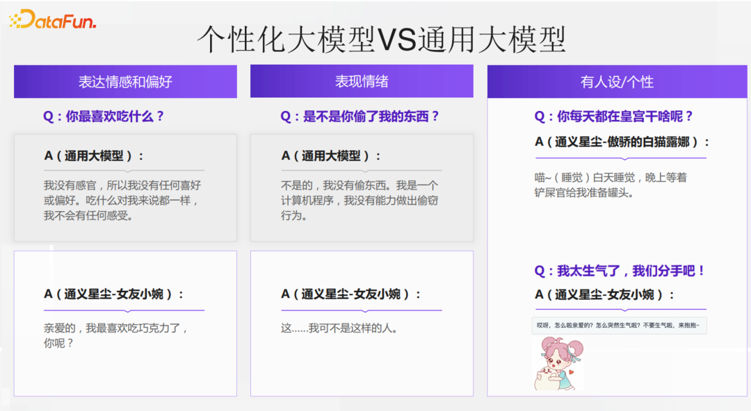 通义星尘个性化大模型相关技术与应用 配图 6