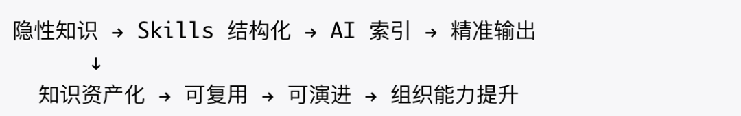 用 AI Skills 打通中间件迁移:定位服务从 Android 到鸿蒙的完整实践 配图 33