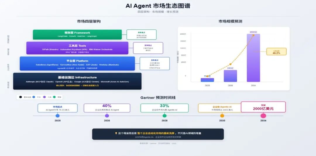 万字长文：一文讲透 Agentic Process 配图 12