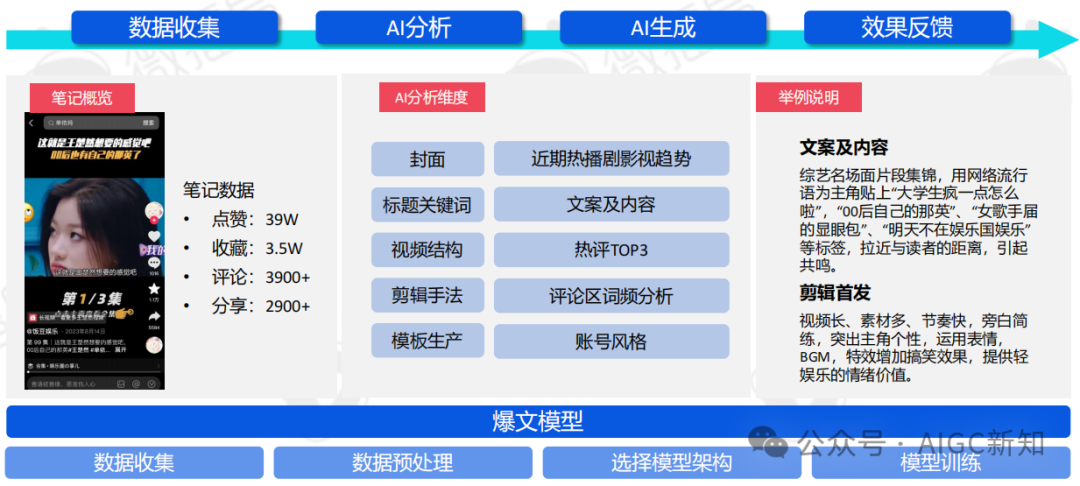 AI应用专题 | AI文旅营销：AI营销实战场景解析 配图 23