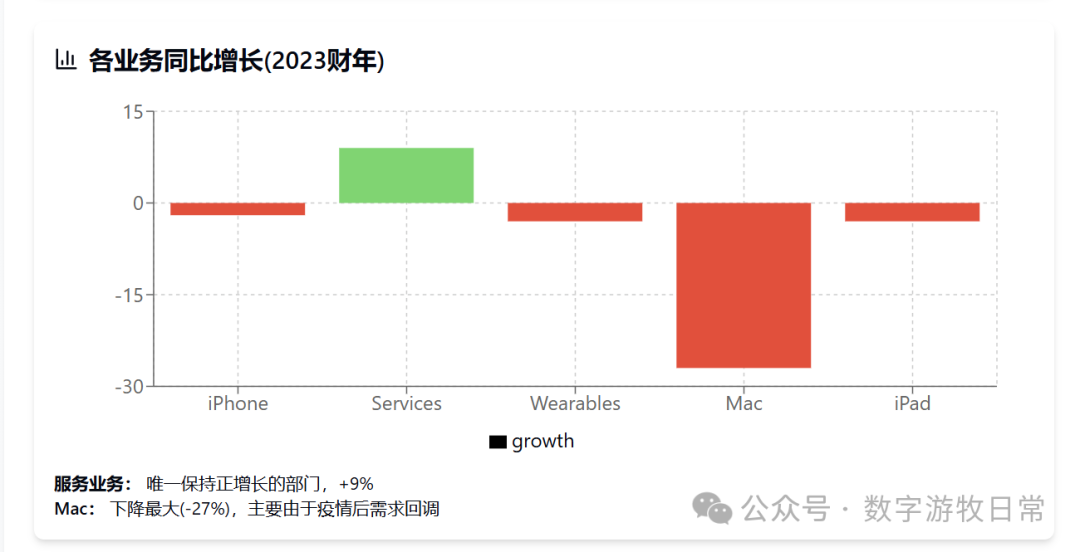 给Manus泼一盆冷水，给苹果一个大大的赞 配图 10