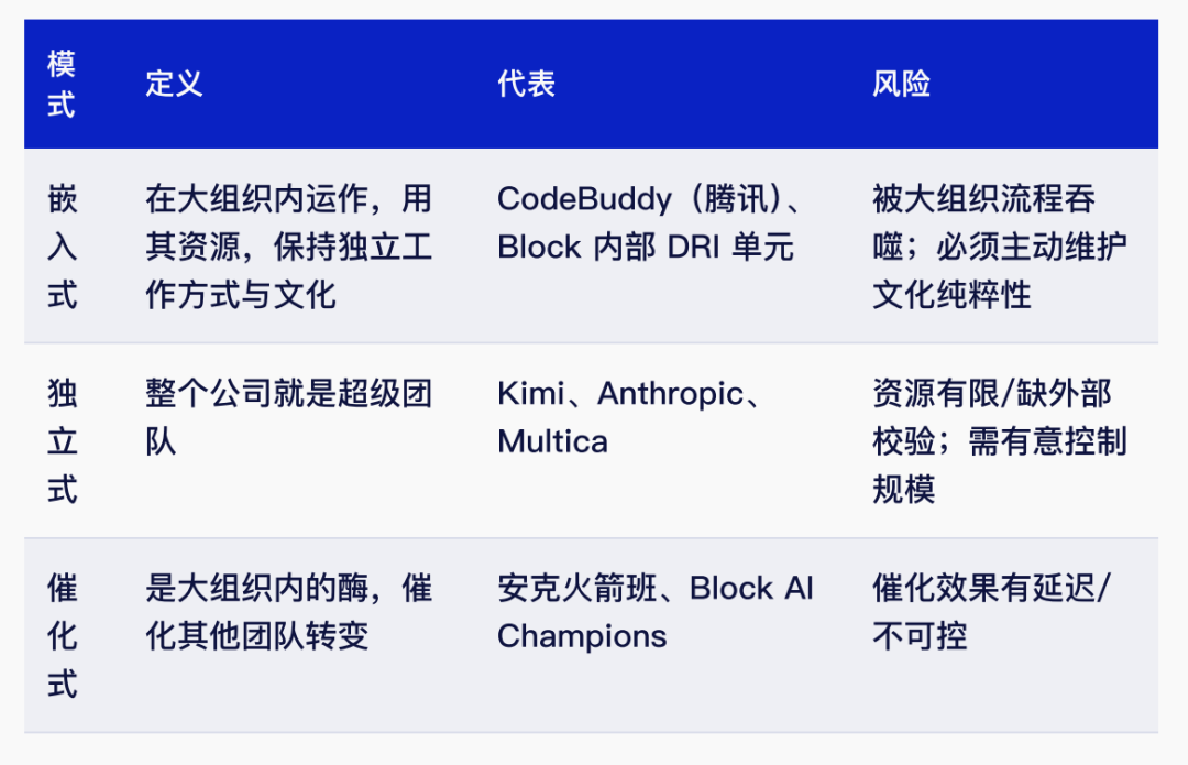超级个体时代｜腾讯研究院3万字报告 配图 20