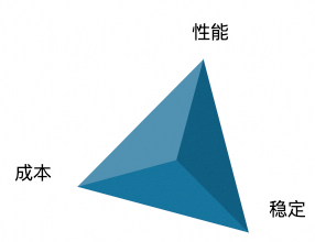 破解 vLLM + DeepSeek 规模化部署的“不可能三角” 配图 3