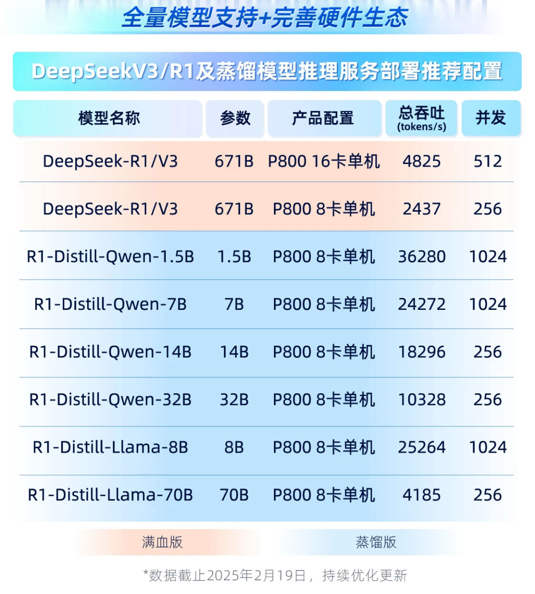 爆火的DeepSeek一体机，更多满足的是情绪价值｜甲子光年 配图 13
