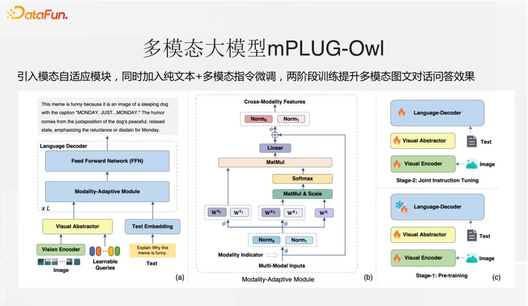 通义星尘个性化大模型相关技术与应用 配图 13