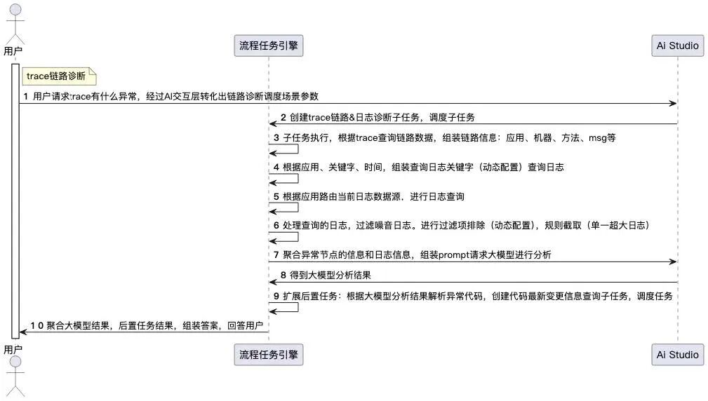 淘天⾃营质量技术AI智能体的实践和思考 配图 15