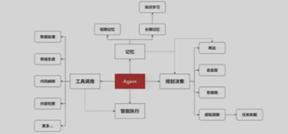 从需求场景出发的AI应用项目落地方法论 配图 16