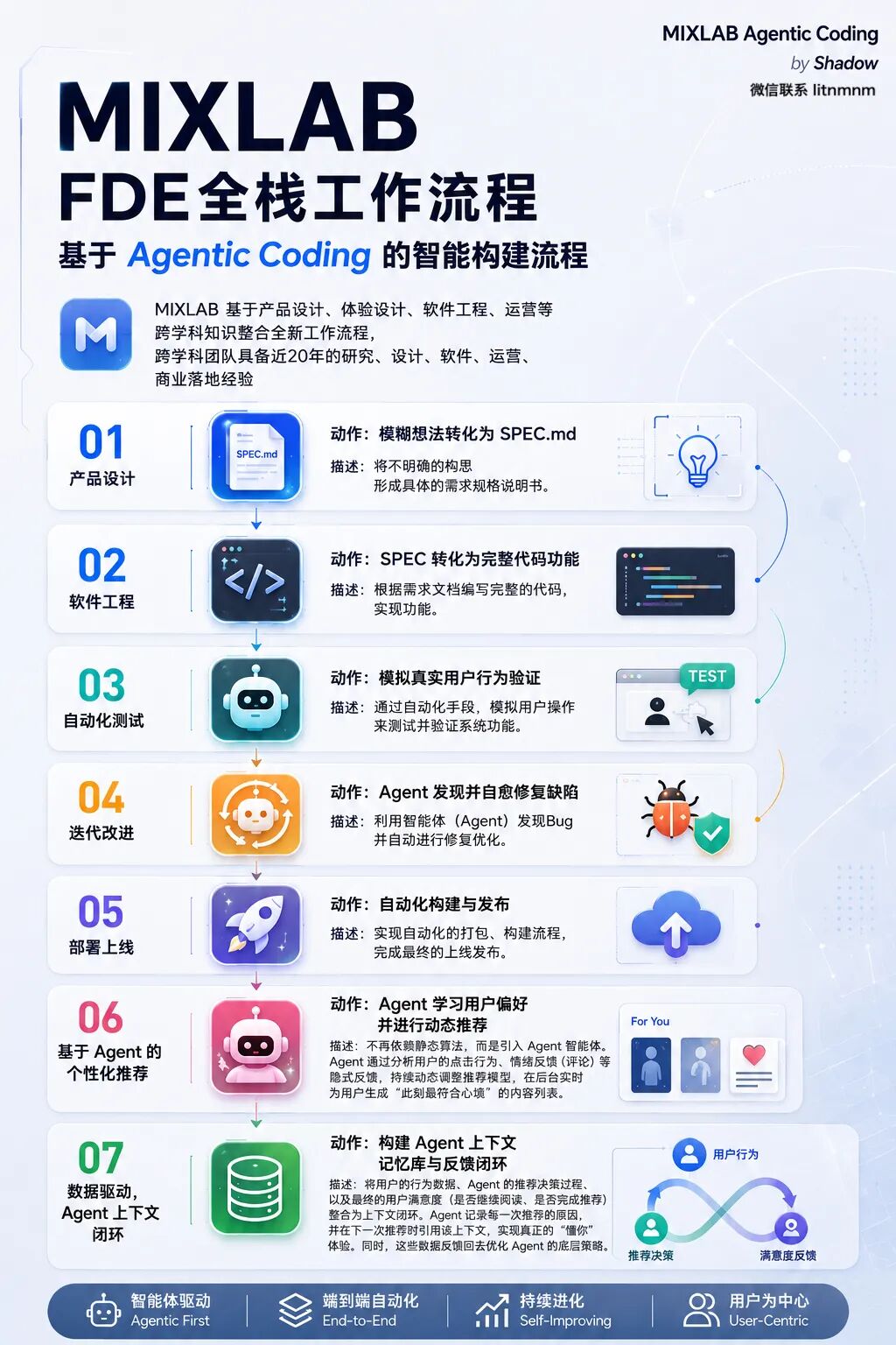 设计师转行做FDE，可行吗？ 配图 2