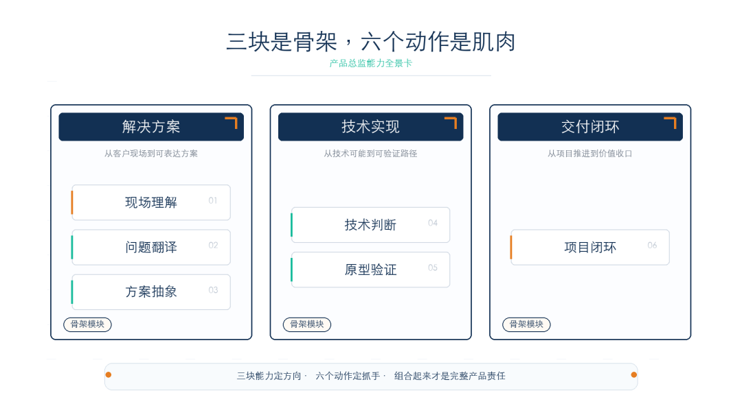 【万字】大家都在吹的 FDE，又是什么万能解药？——附：哪些岗位可以转? 配图 12