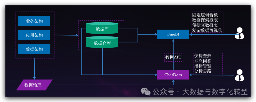 ChatBI开源实现：AI+BI的产品设计（二） 配图 2