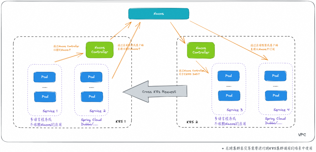 Nacos 3.0 正式发布：MCP Registry、安全零信任、链接更多生态 配图 20