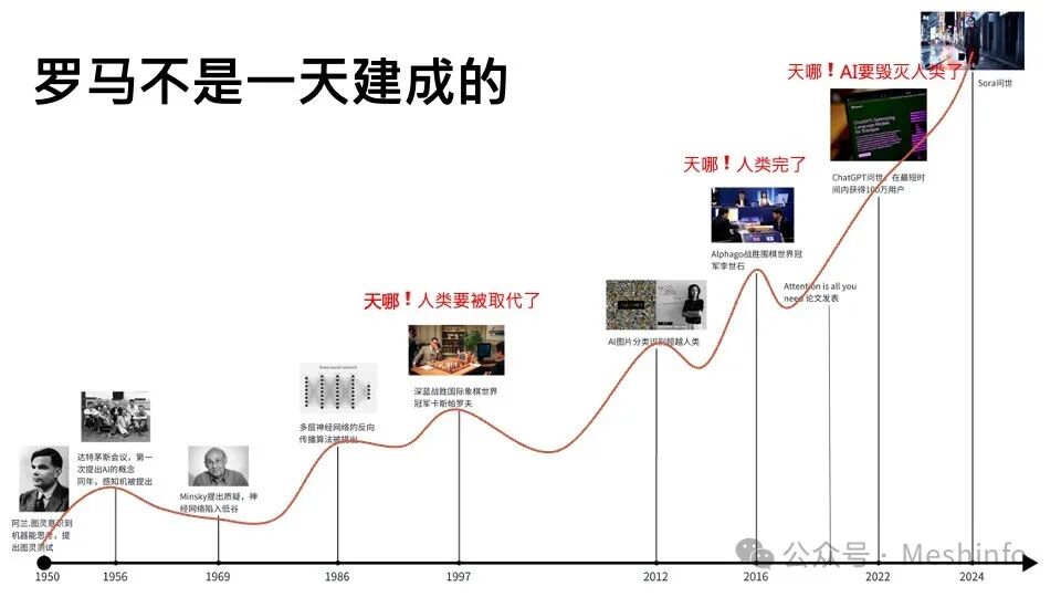 AI就是模仿游戏——给青少年的AI入门课 配图 11