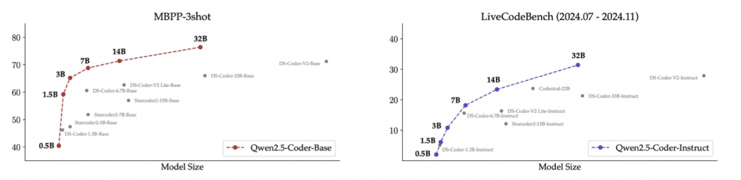 通义千问Qwen2.5-Coder 全系列来咯！强大、多样、实用！ 配图 9