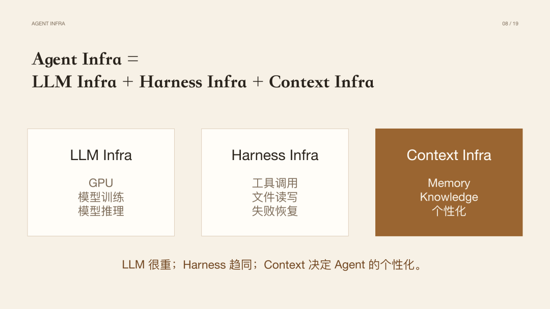 Context Infra 会是 AI 领域的下一个热点 配图 3