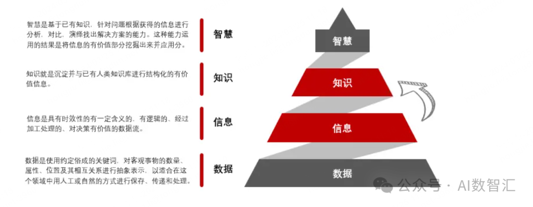 一文读懂人工智能背后的技术：知识图谱