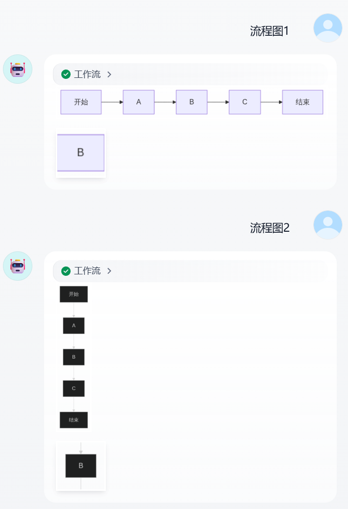 Dify-Mermaid转换器 配图 3