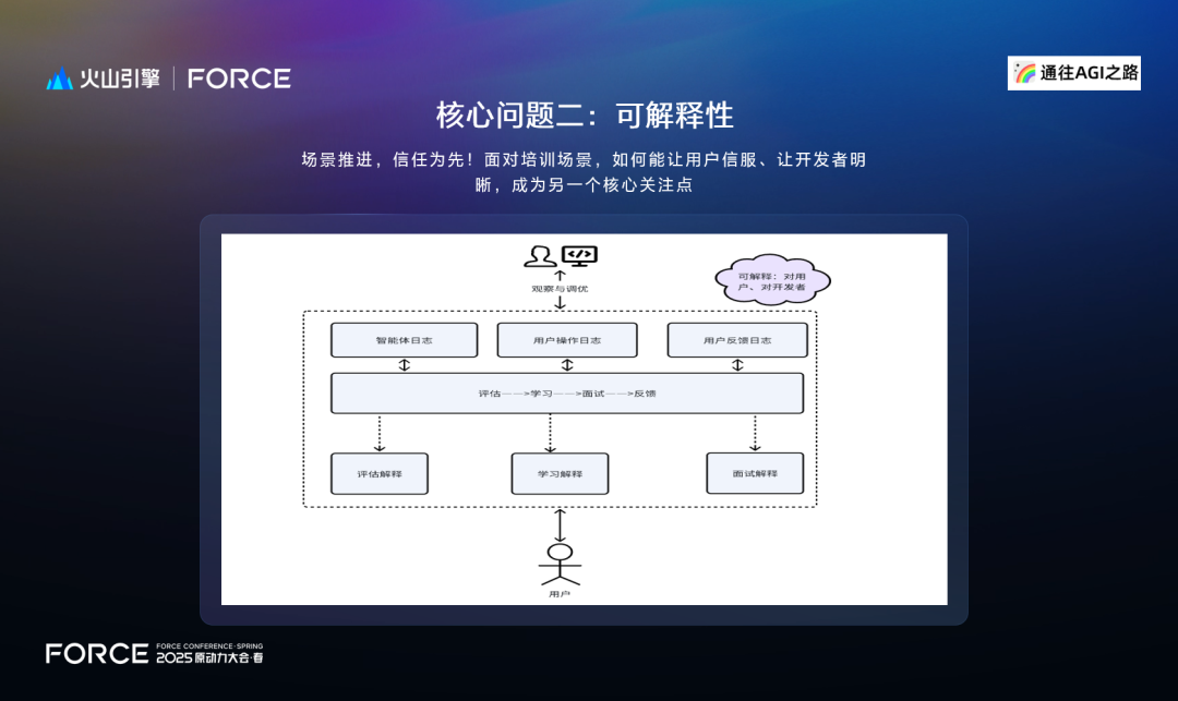 火山引擎2025原动力大会分享实录：AI培训智能体-Nova 配图 10
