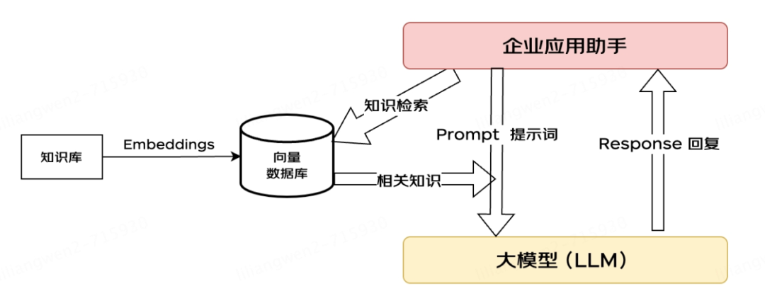大模型应用之路：从提示词到通用人工智能（AGI） 配图 2