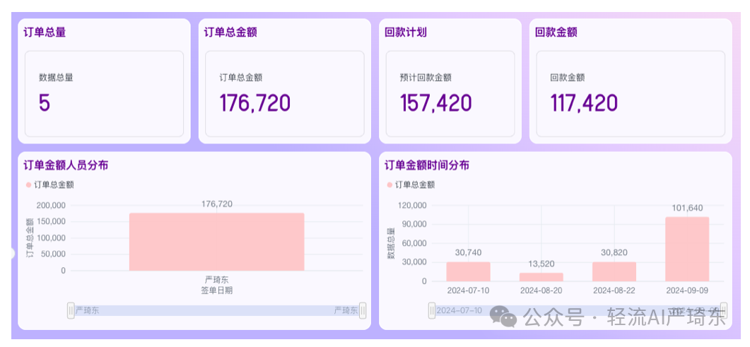 轻流深度集成DeepSeek 后搭建的 AI+CRM销售管理系统好用到起飞！！ 配图 12