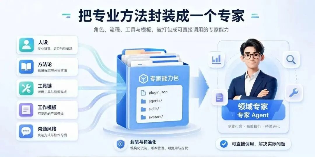 我用阿里 AgentScope 复刻了一个 WorkBuddy：专家团是怎么跑起来的 配图 2