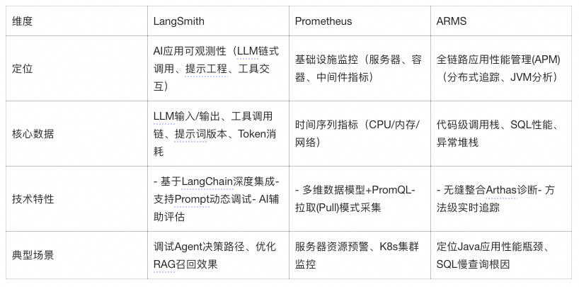 初探：从0开始的AI-Agent开发踩坑实录 配图 9
