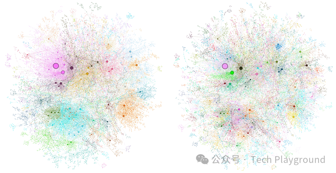 GraphRAG 结合 LLM 生成知识图谱和图机器学习技术，有望改变与大型数据集互动方式 配图 2