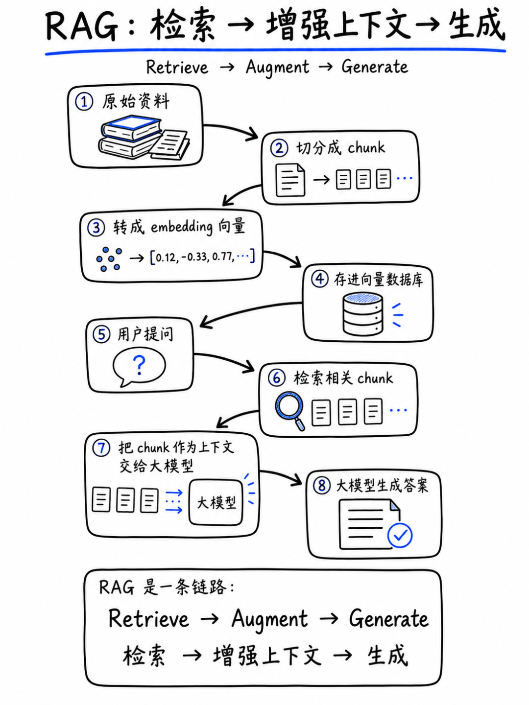 搭建本地知识图谱后，我的编程习惯改变了 配图 2