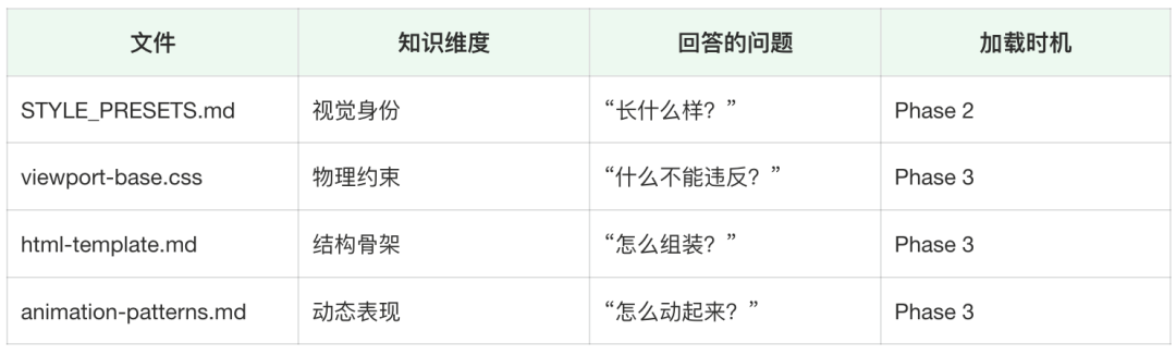 QoderWork Skills 开发实践：从传统数科到 AI 数科的转型探索-我的Skills进阶之旅 配图 15