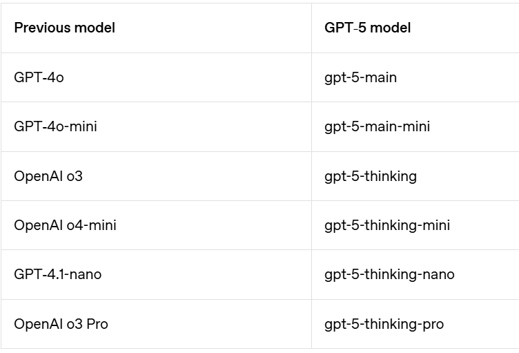 GPT-5 不是技术新范式，是 OpenAI 加速产品化的战略拐点 配图 2