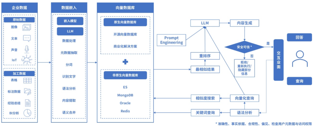 AI产品分析：向量数据库（Vector Database） 配图 6