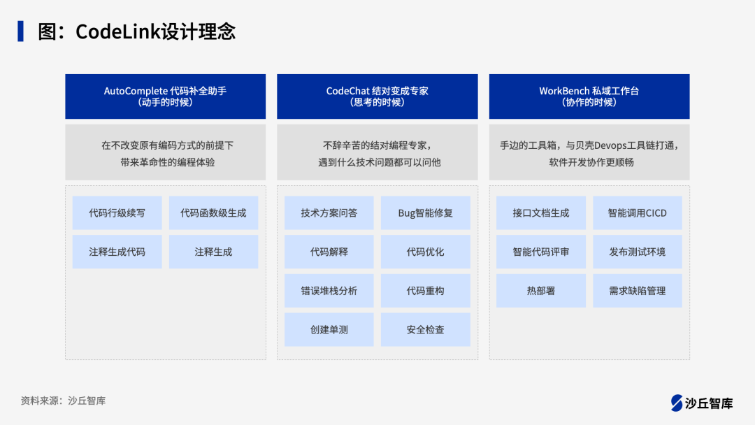 大模型如何提升研发效能？8个“编码+测试”领域大模型实践 配图 3
